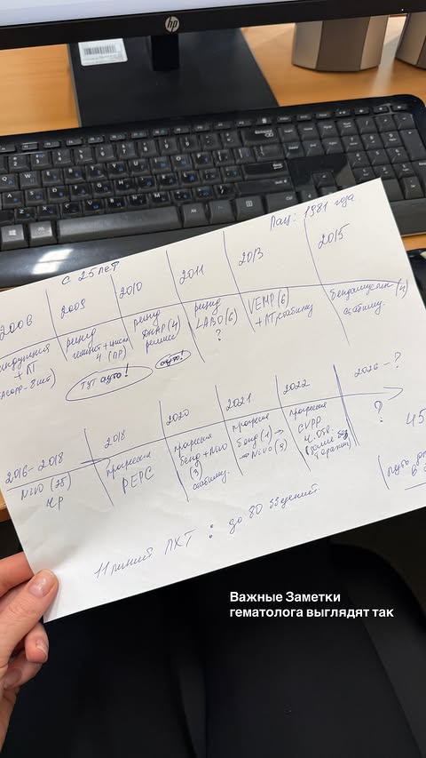 новая фото в сторис @doctorbagova 12.04.2026